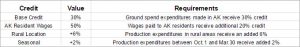 alaska-film-tax-credit